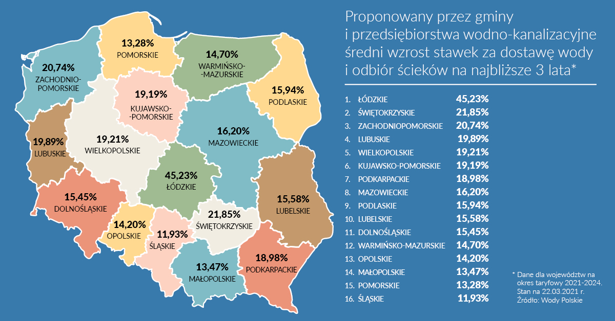 ceny za wode artykul v2